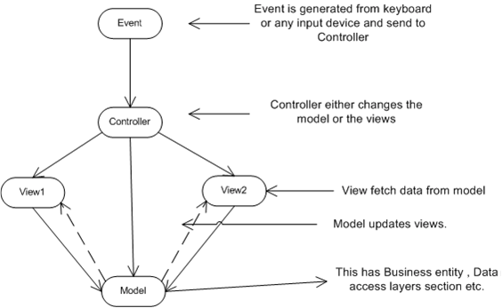 882_MVC pattern.png